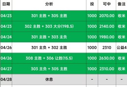 巴黎奥运会跳水数据汇总分析3米跳板跳水视频今日篮球预测分析推荐足球冷知识